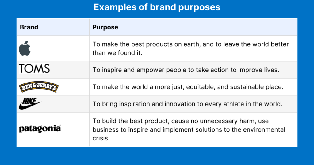 Examples of brand purposes