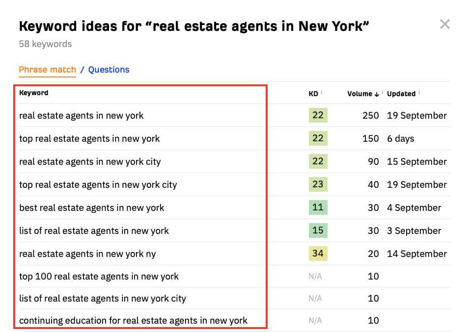 real estate keyword research example