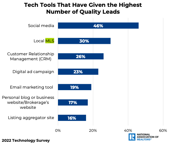  Real Estate Social Media Management