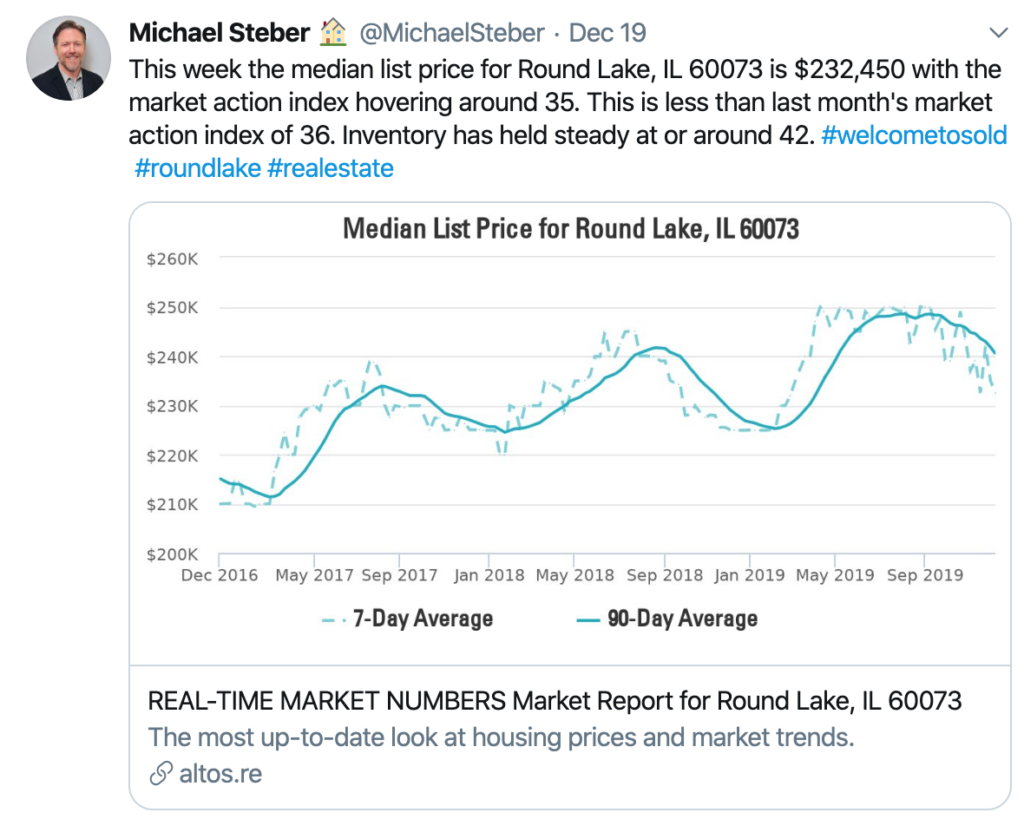  Real Estate Social Media Management